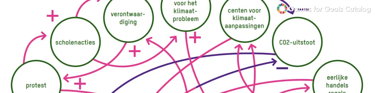 Fair Climate Policy (Fair Klimaatbeleid)