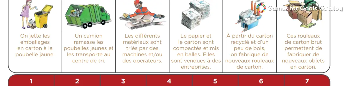 Waste from A to Z (Déchets de A à Z)