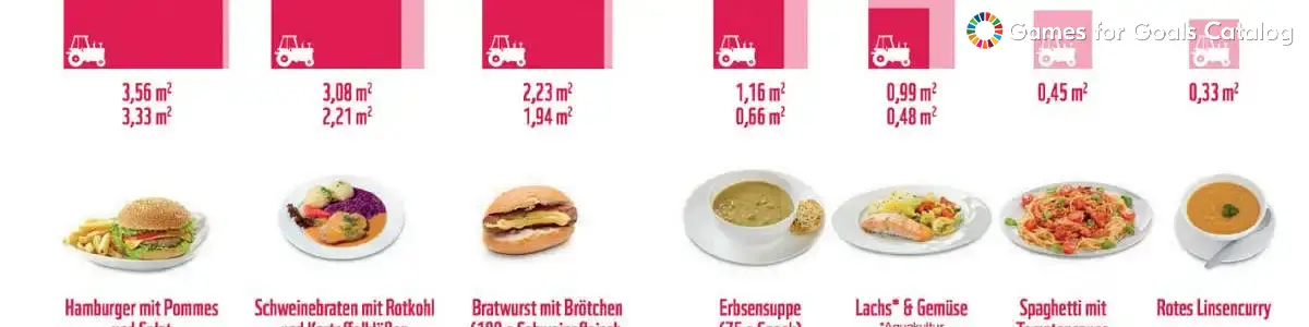 The Networked Plate (Der vernetzte Teller)